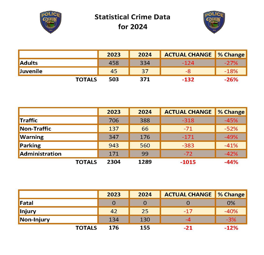 Dixon Police Dept., CA - Crime Statistics